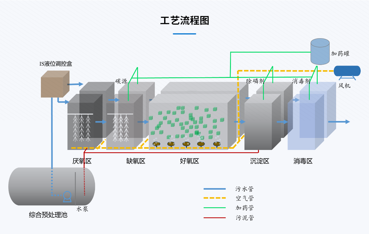 一体化污水处理设备